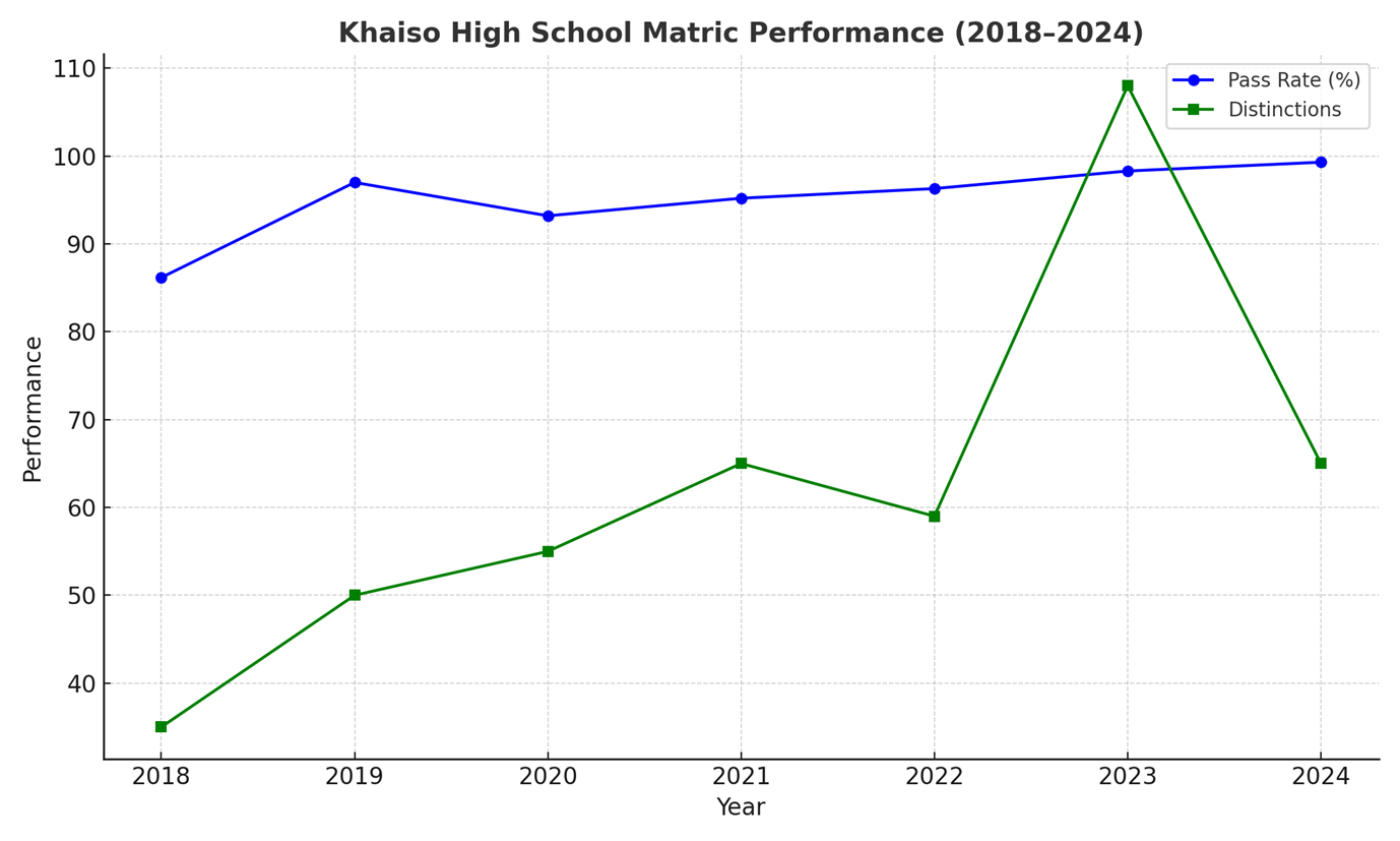 Community Impact Graph