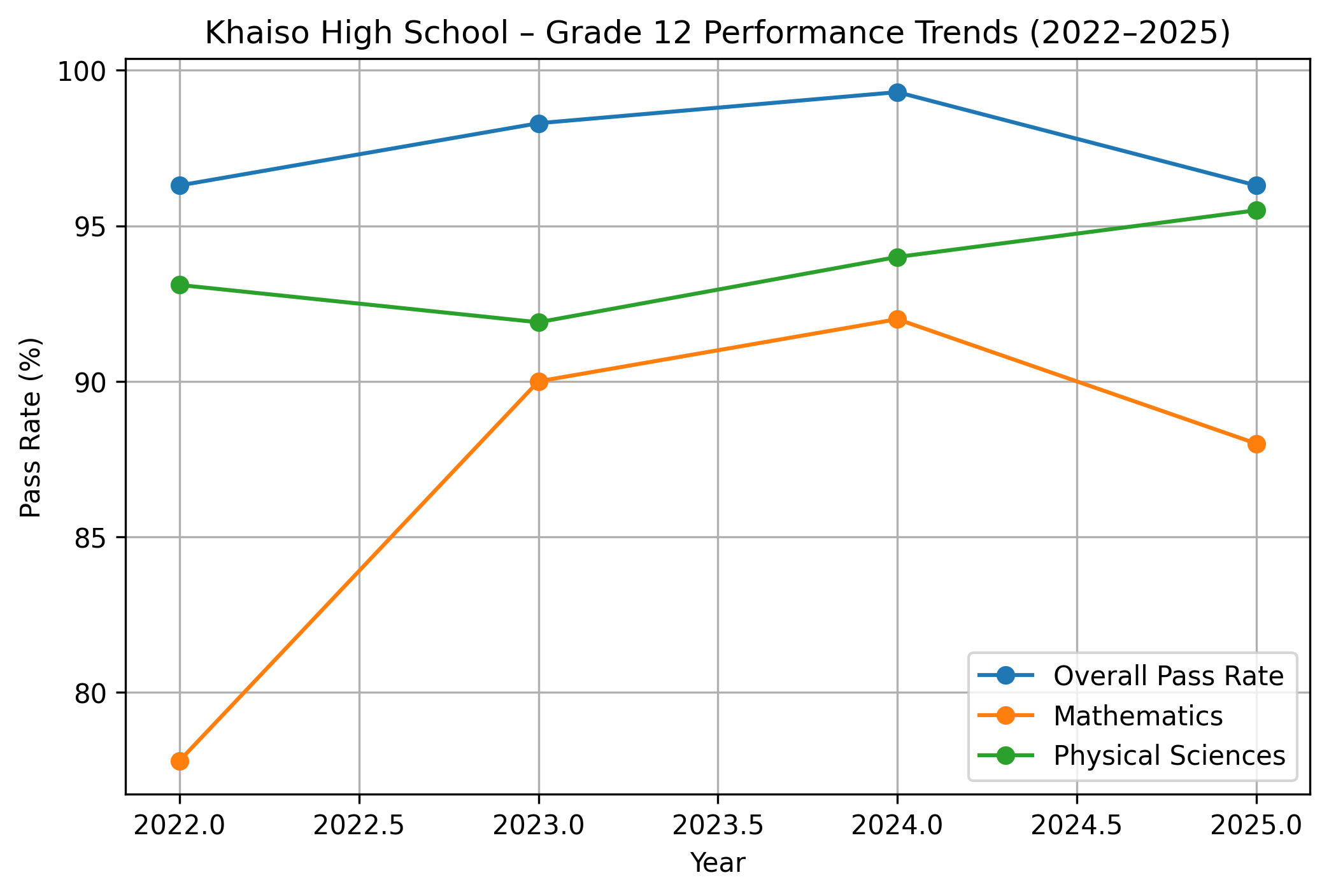 Community Impact Graph